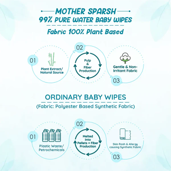 Mother Sparsh 99% Pure Water Unscented Baby Wipes - Medical Grade Fabric (72 pcs)