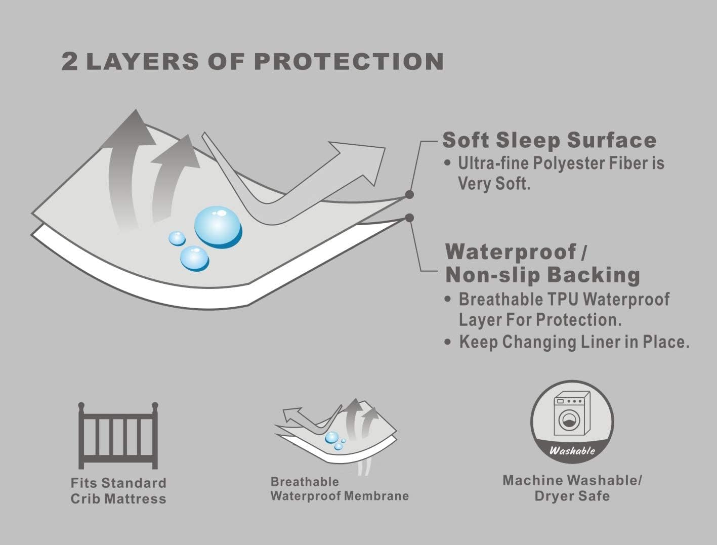 Waterproof Dry Sheet Mattress Protector for Babies and Adults